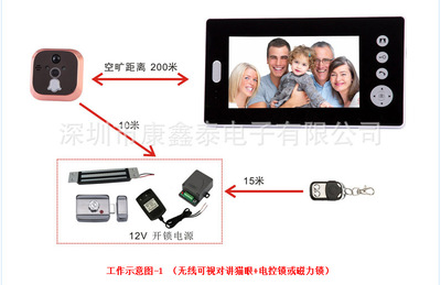 智能门铃的专利创新与技术发展